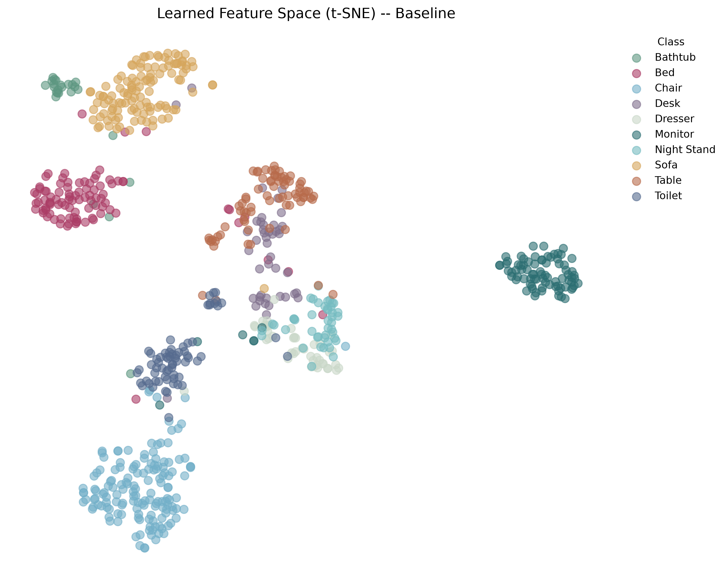t-SNE projection of the PointNet baseline feature space